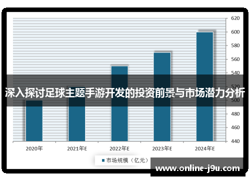 深入探讨足球主题手游开发的投资前景与市场潜力分析