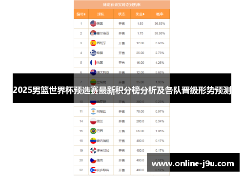 2025男篮世界杯预选赛最新积分榜分析及各队晋级形势预测