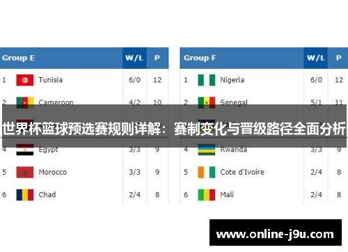 世界杯篮球预选赛规则详解：赛制变化与晋级路径全面分析