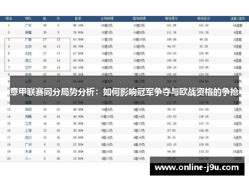 意甲联赛同分局势分析：如何影响冠军争夺与欧战资格的争抢