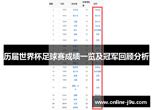 历届世界杯足球赛成绩一览及冠军回顾分析