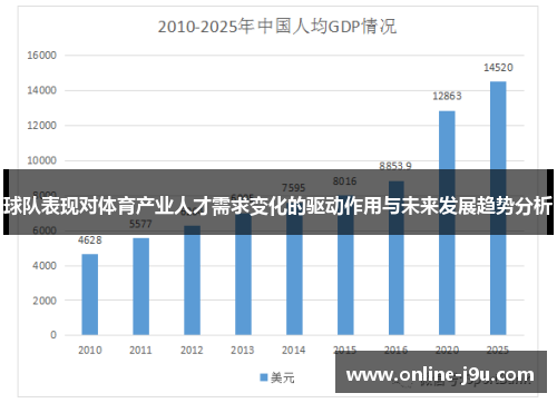 球队表现对体育产业人才需求变化的驱动作用与未来发展趋势分析