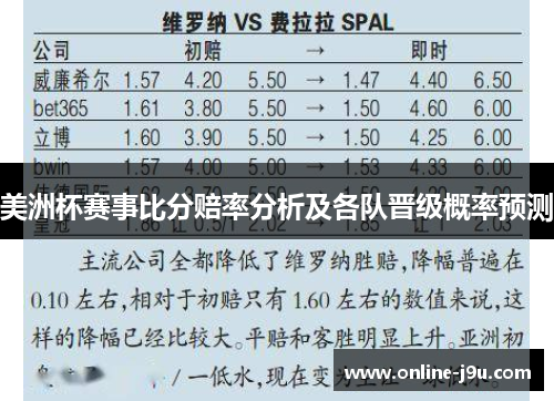美洲杯赛事比分赔率分析及各队晋级概率预测