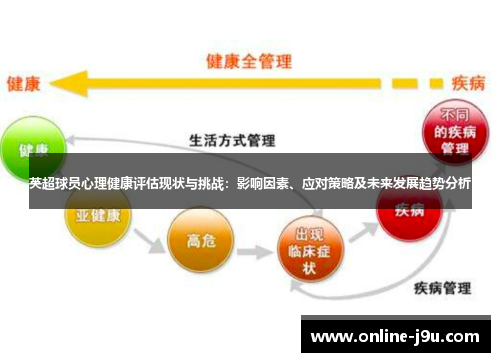 英超球员心理健康评估现状与挑战：影响因素、应对策略及未来发展趋势分析