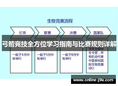 弓箭竞技全方位学习指南与比赛规则详解