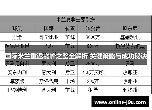 国际米兰重返巅峰之路全解析 关键策略与成功秘诀