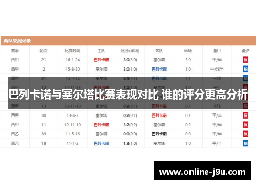 巴列卡诺与塞尔塔比赛表现对比 谁的评分更高分析