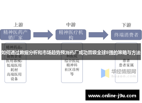 如何通过数据分析和市场趋势预测药厂成功晋级全球8强的策略与方法