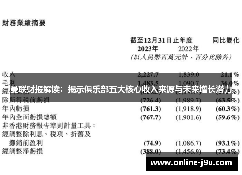 曼联财报解读：揭示俱乐部五大核心收入来源与未来增长潜力
