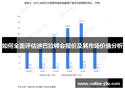 如何全面评估迪巴拉转会报价及其市场价值分析