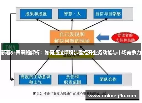 新春外贸策略解析：如何通过精确步骤提升业务动能与市场竞争力