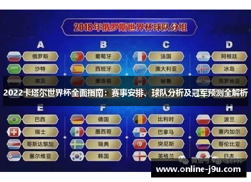 2022卡塔尔世界杯全面指南:赛事安排、球队分析及冠军预测全解析 2022卡塔尔世界杯全面指南:赛事安排、球队分析及冠军预测全解析