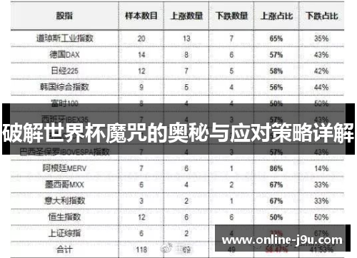 破解世界杯魔咒的奥秘与应对策略详解 破解世界杯魔咒的奥秘与应对策略详解