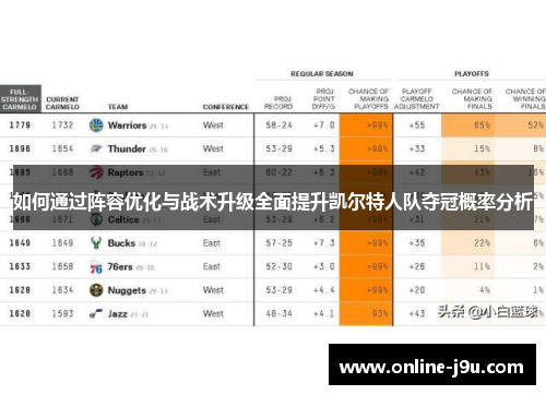 如何通过阵容优化与战术升级全面提升凯尔特人队夺冠概率分析 如何通过阵容优化与战术升级全面提升凯尔特人队夺冠概率分析