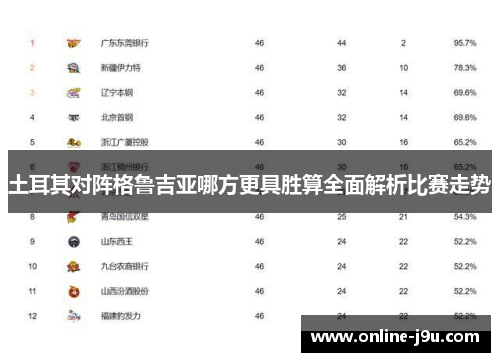 土耳其对阵格鲁吉亚哪方更具胜算全面解析比赛走势 土耳其对阵格鲁吉亚哪方更具胜算全面解析比赛走势