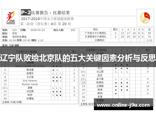 辽宁队败给北京队的五大关键因素分析与反思 辽宁队败给北京队的五大关键因素分析与反思