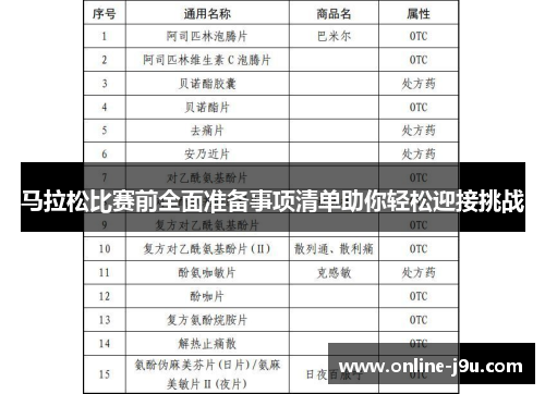 马拉松比赛前全面准备事项清单助你轻松迎接挑战
