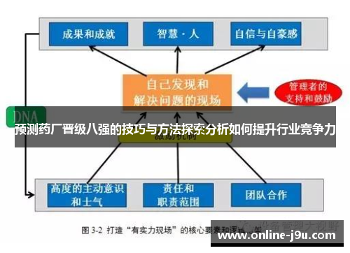 预测药厂晋级八强的技巧与方法探索分析如何提升行业竞争力 预测药厂晋级八强的技巧与方法探索分析如何提升行业竞争力