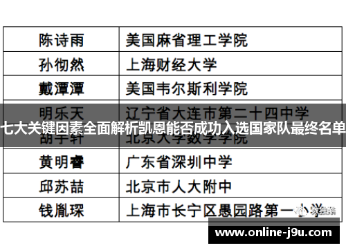 七大关键因素全面解析凯恩能否成功入选国家队最终名单