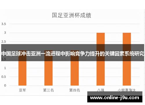 中国足球冲击亚洲一流进程中影响竞争力提升的关键因素系统研究 中国足球冲击亚洲一流进程中影响竞争力提升的关键因素系统研究