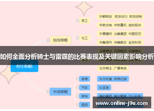 如何全面分析骑士与雷霆的比赛表现及关键因素影响分析
