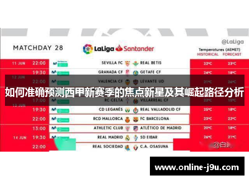 如何准确预测西甲新赛季的焦点新星及其崛起路径分析