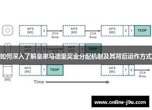 如何深入了解皇家马德里奖金分配机制及其背后运作方式