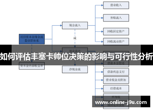 如何评估丰塞卡帅位决策的影响与可行性分析