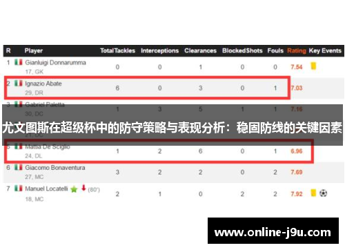 尤文图斯在超级杯中的防守策略与表现分析：稳固防线的关键因素