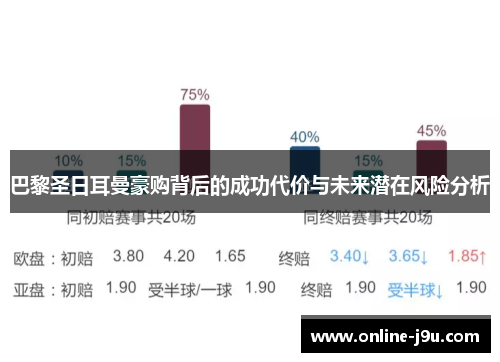 巴黎圣日耳曼豪购背后的成功代价与未来潜在风险分析