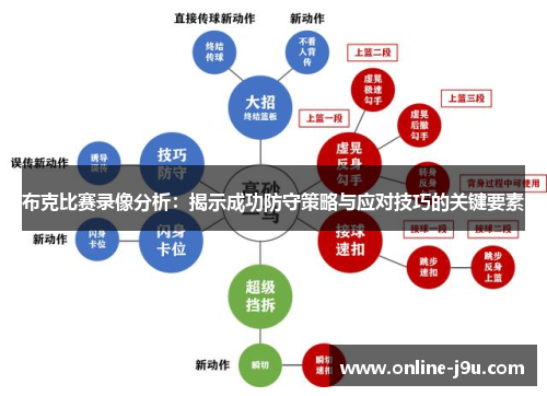 布克比赛录像分析:揭示成功防守策略与应对技巧的关键要素 布克比赛录像分析:揭示成功防守策略与应对技巧的关键要素