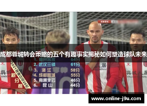 成都蓉城转会策略的五个有趣事实揭秘如何塑造球队未来