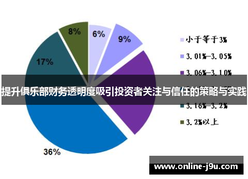 提升俱乐部财务透明度吸引投资者关注与信任的策略与实践